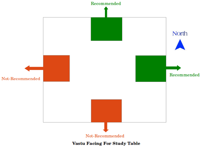 vastu for student study table