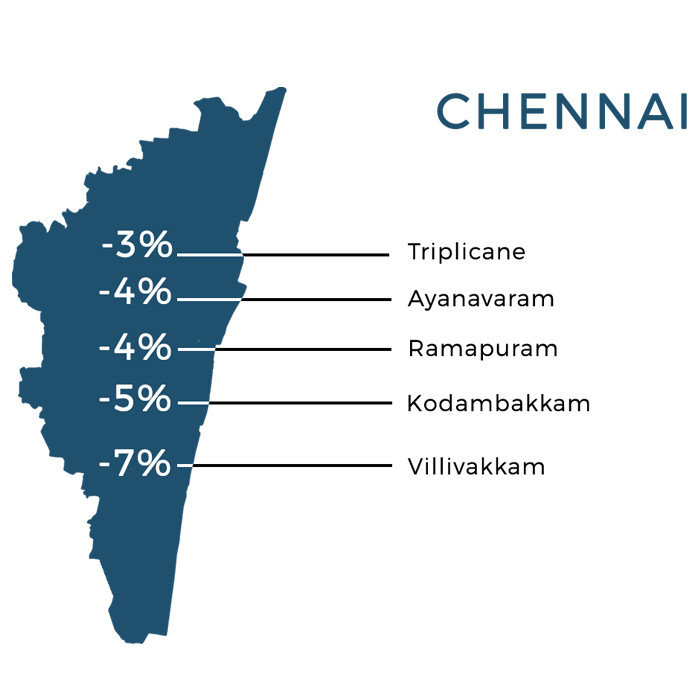 Places for Real Estate Investment in Chennai 