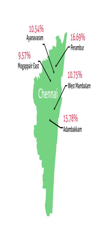 Places for Real Estate Investment in Chennai 