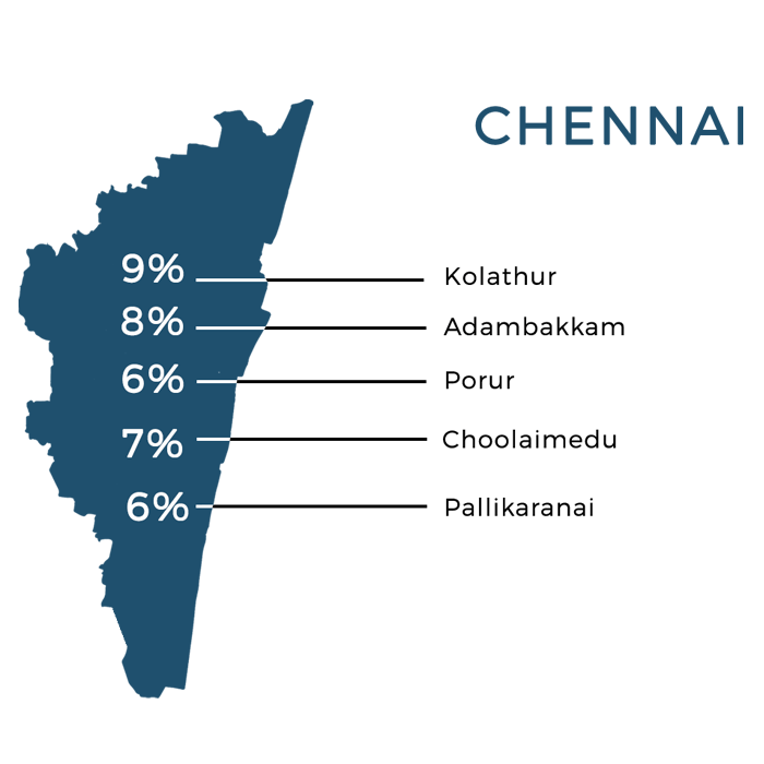 Places for Real Estate Investment in Chennai 