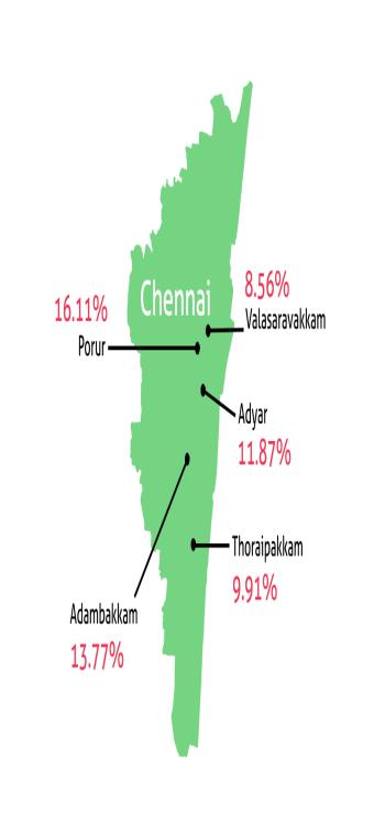 Places for Real Estate Investment in Chennai 