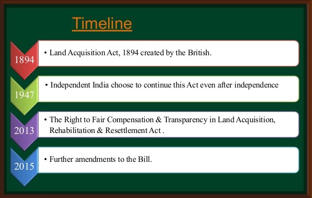 Land Acquisition Act 2013 Empowering Landowners