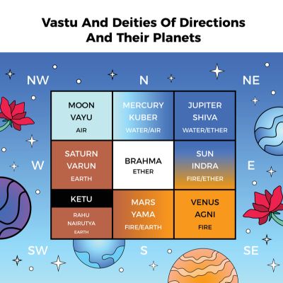 The Origin of Vastu Purusha Mandala