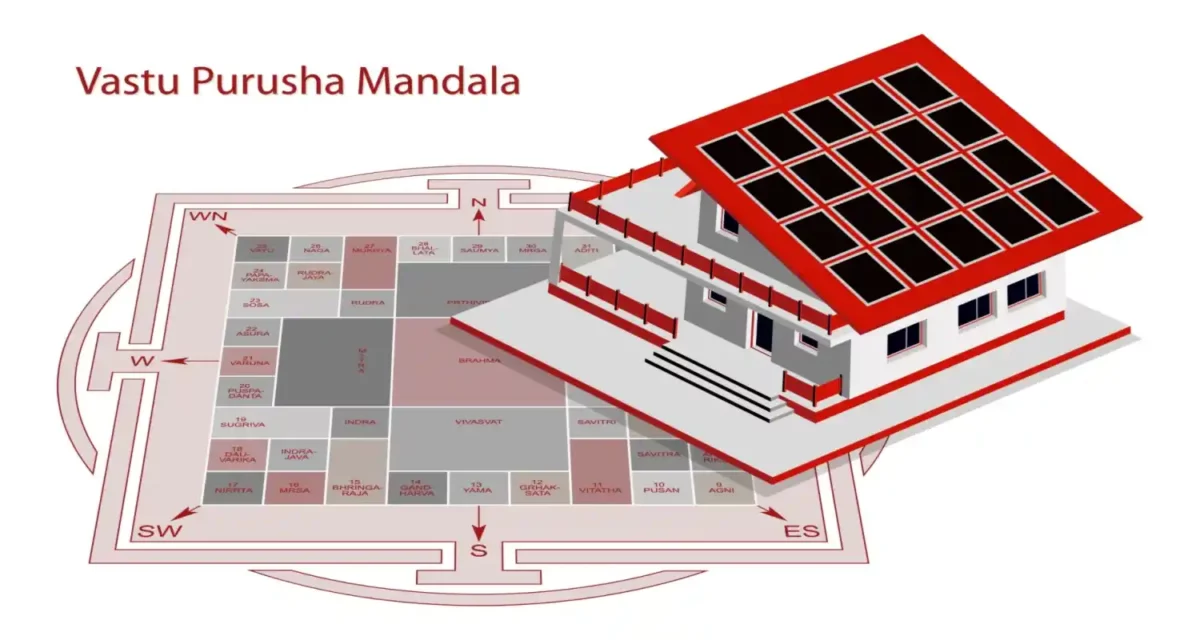 importance of direction in vastu shastra