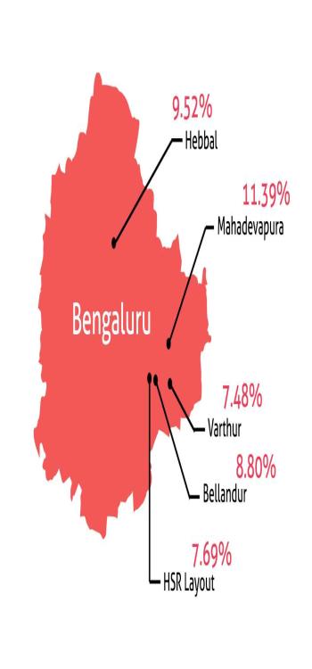 Buy A Flat In Bangalore For Purely Investment Purposes In 2023 