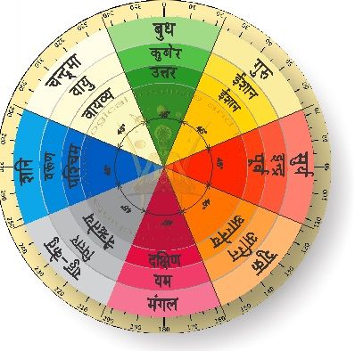 Vastu Chakra