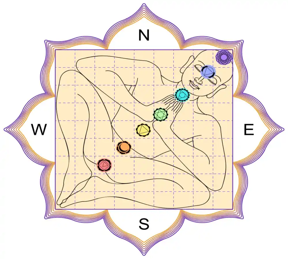 direction of vastu chakra