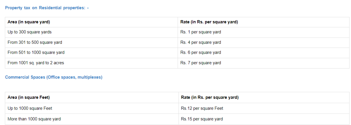 panchkula property tax rate