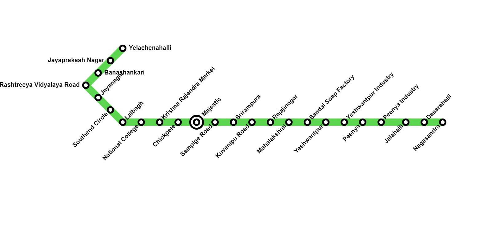 peenya metro station route map