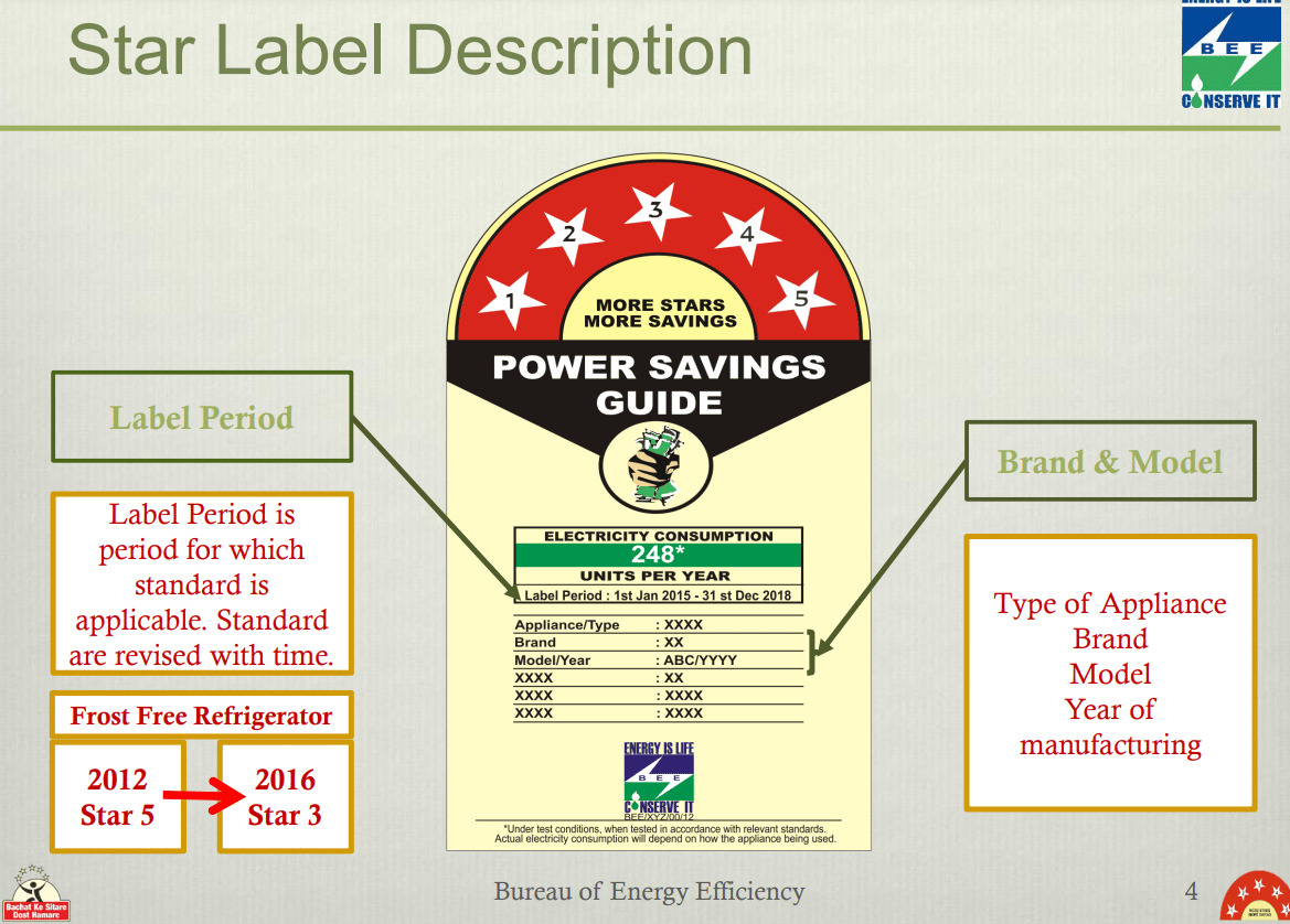 what-is-label-period-in-ac-label-period-meaning-nobroker-forum